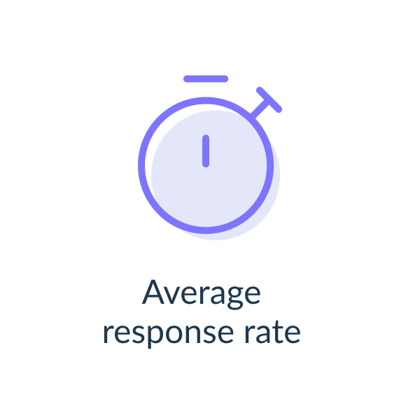 Average response rate