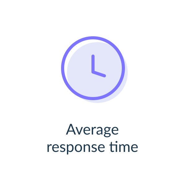 Average response time