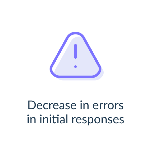 Decrease in errors in initial responses