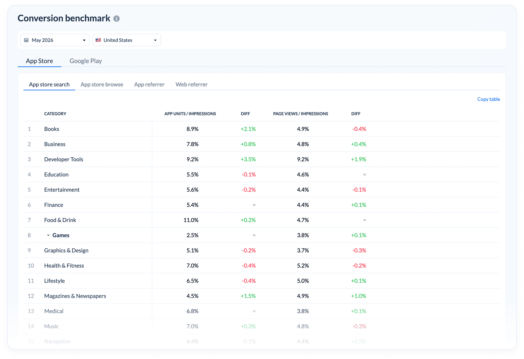 Conversion Benchmark Conversion Benchmark