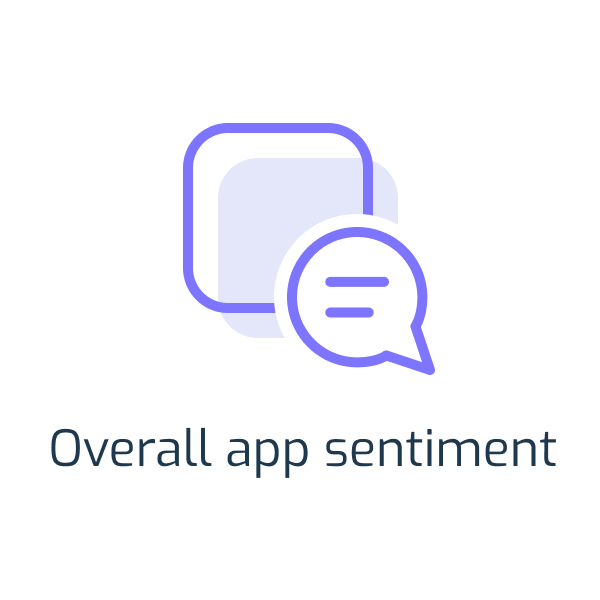 Overall app sentiment Overall app sentiment