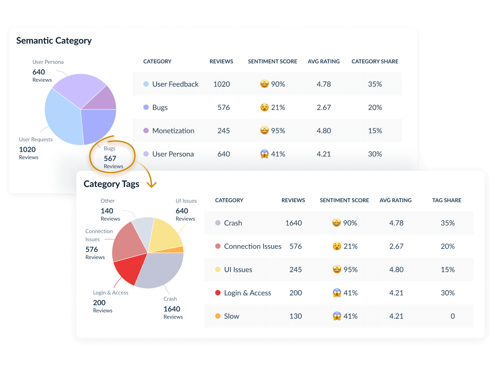 Semantic charts