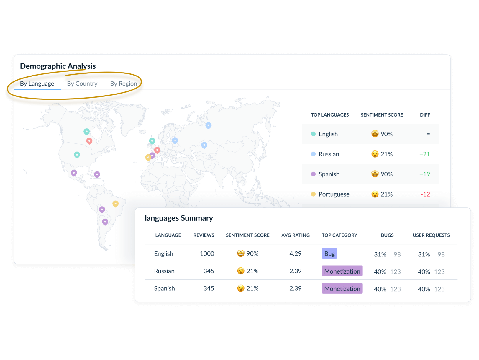 Demographic analysis