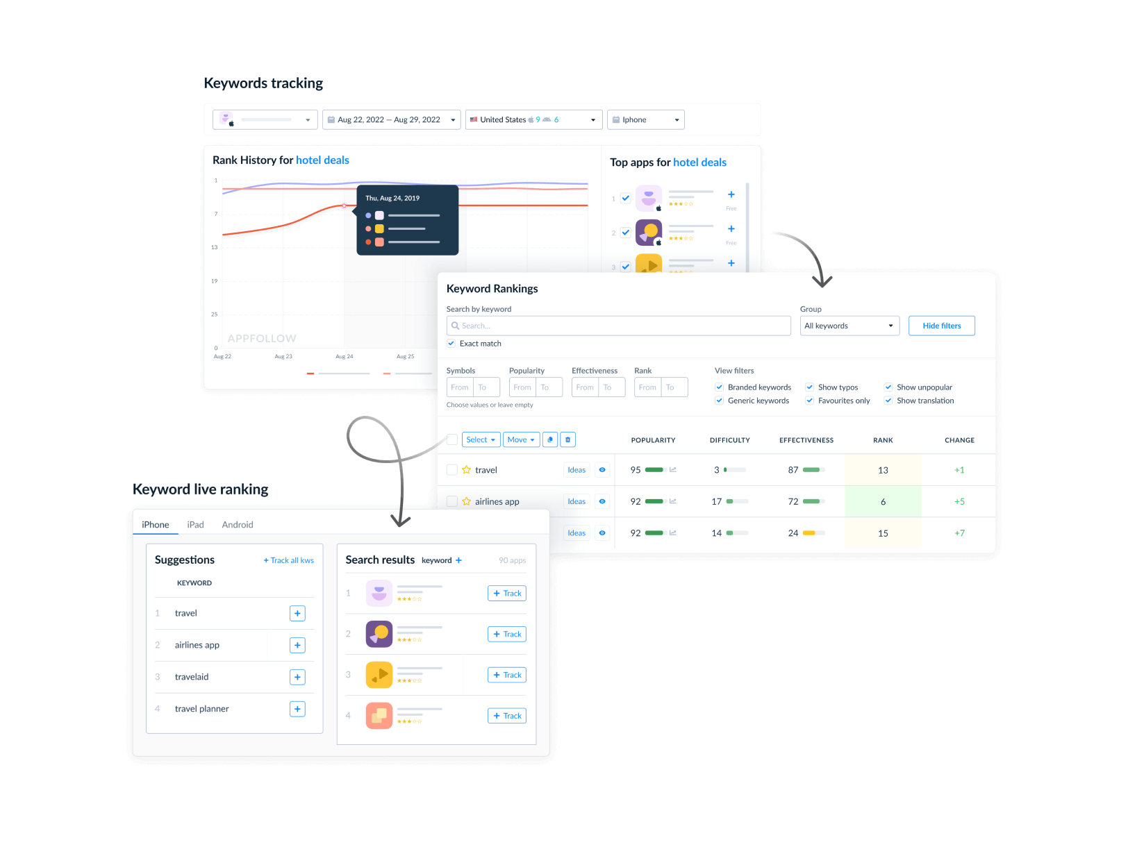 ASO - keywords intelligence