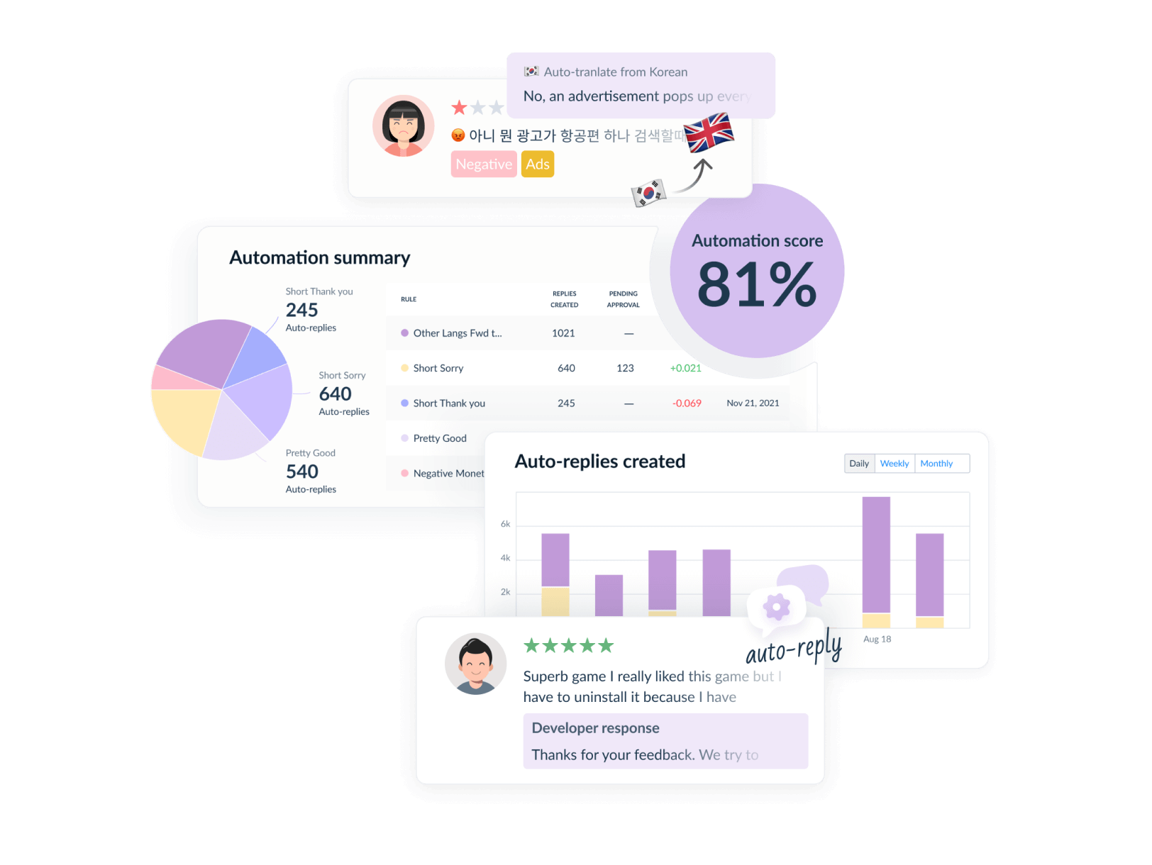 Automate workflows, translation