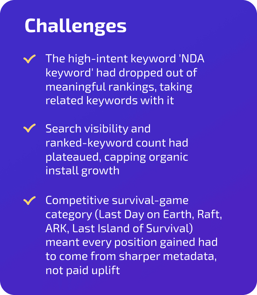 Challenges Challenges