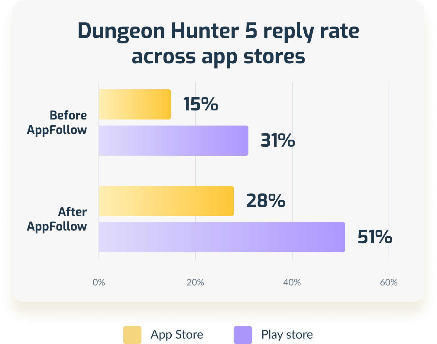 Dungeon Hunter 5