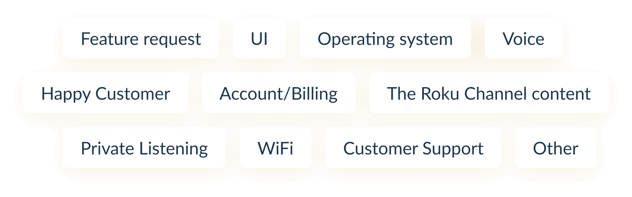 Categories