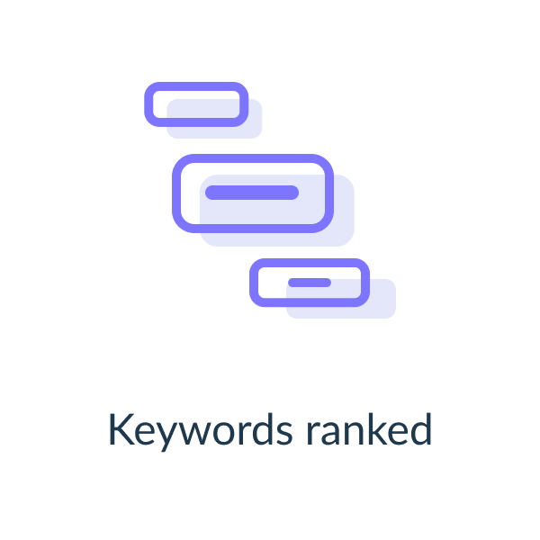 Keywords ranked Keywords ranked