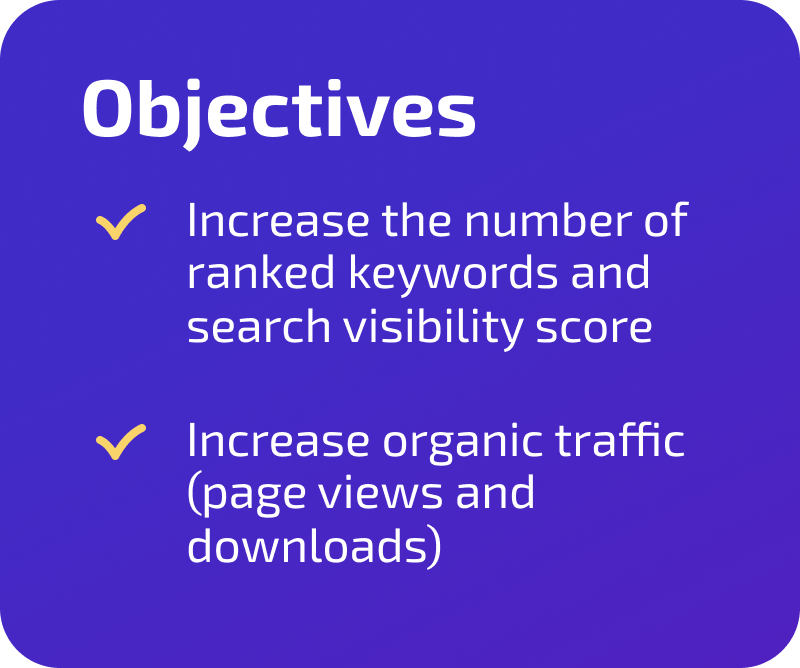 Objectives Objectives