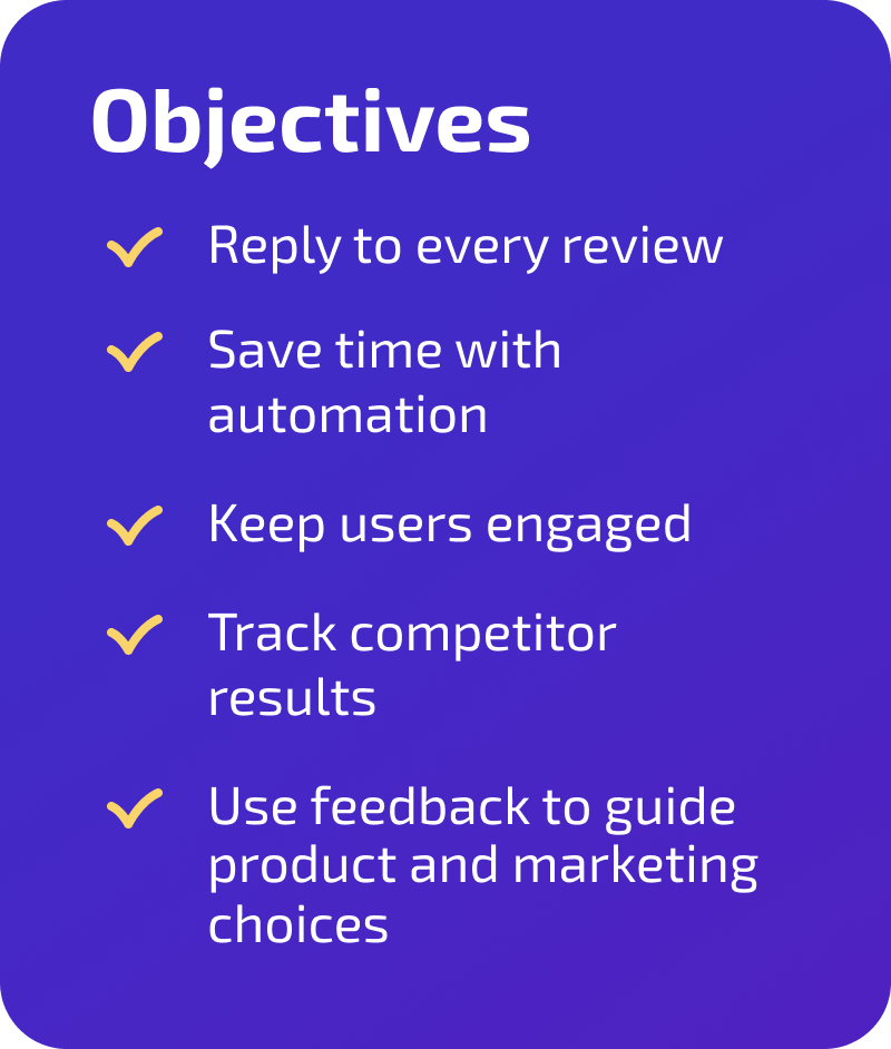 Objectives Objectives