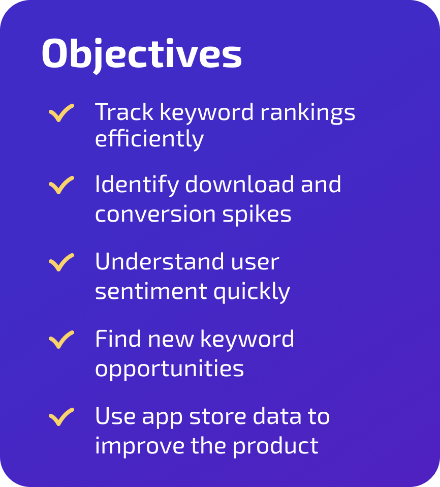 Objectives