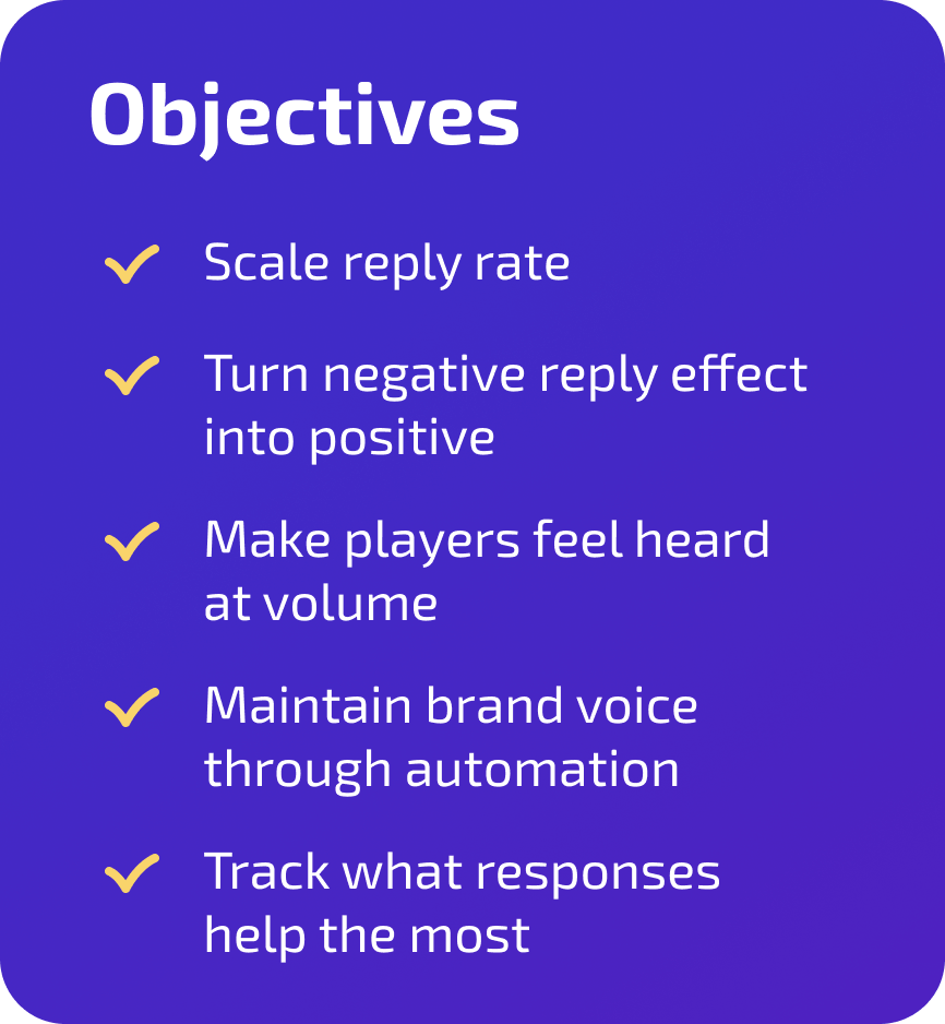 Objectives