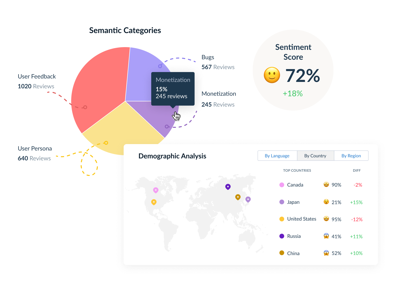 Semantic analysis in AppFollow