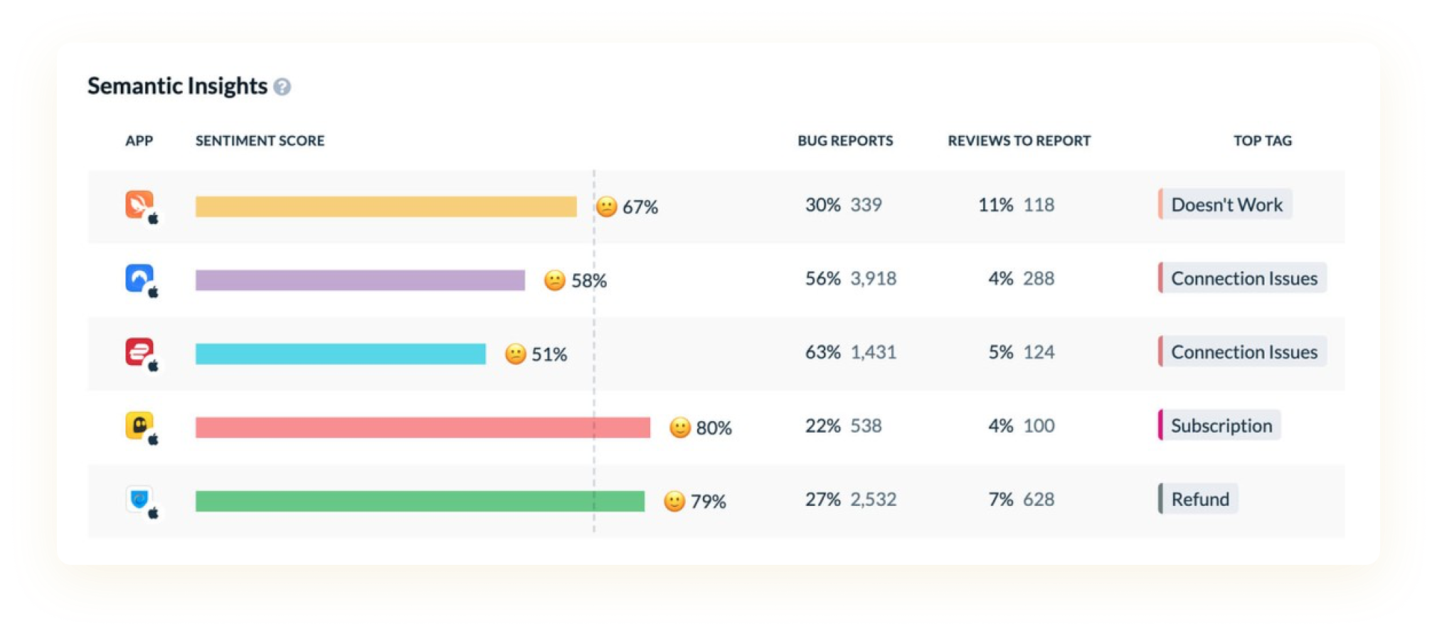 Semantic Insights