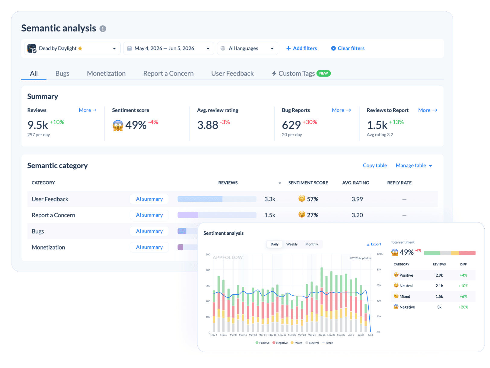 Semantic analysis Semantic analysis