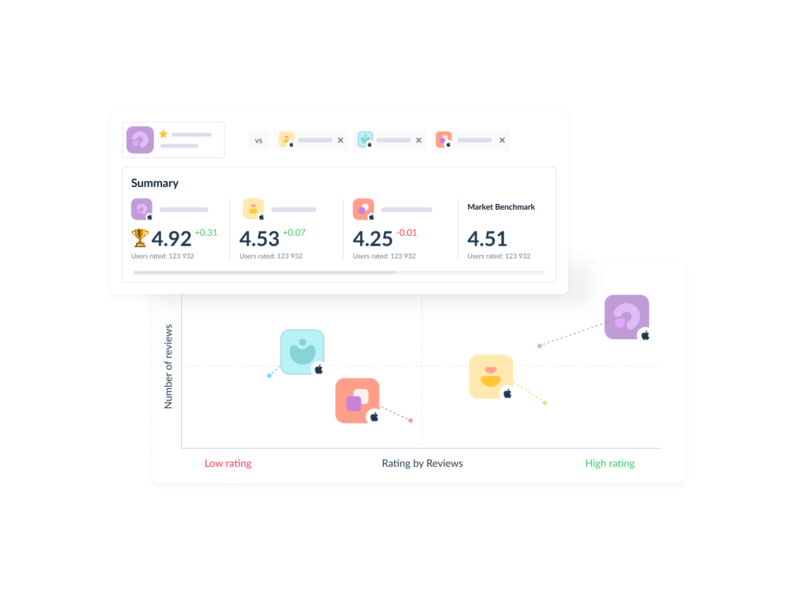 Semantic, summary, competitor analysis