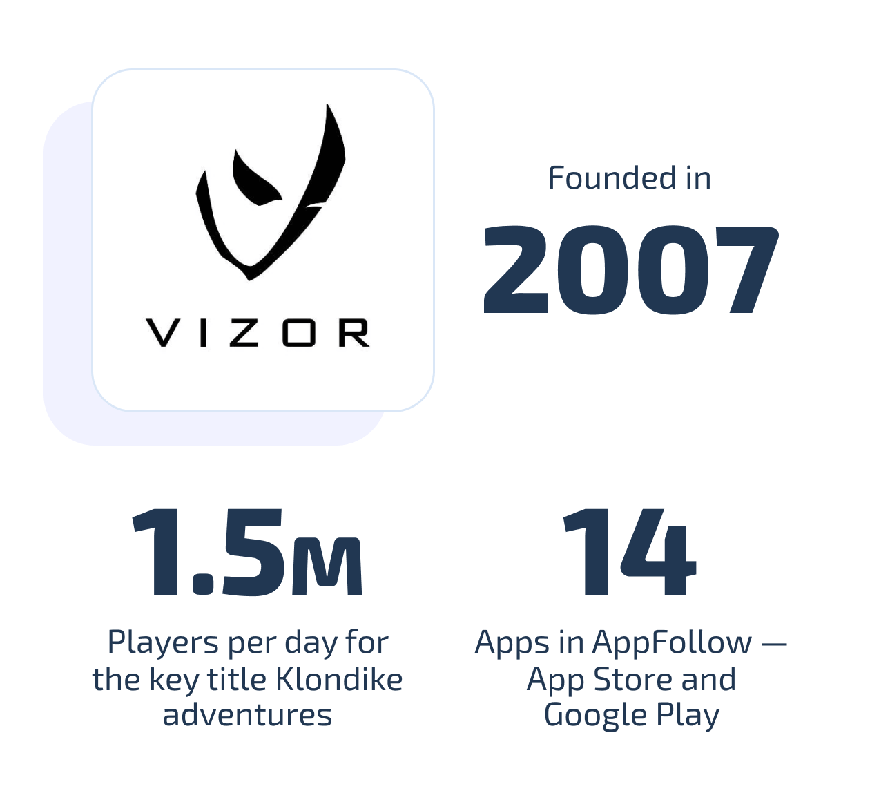 Vizor Vizor
