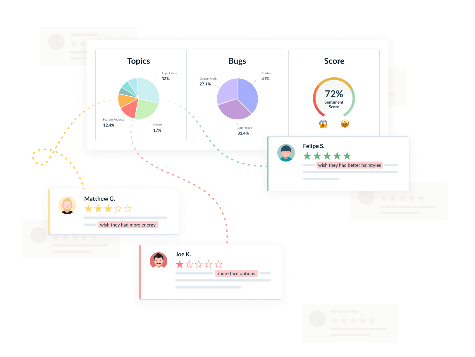 Real-time feedback detection
