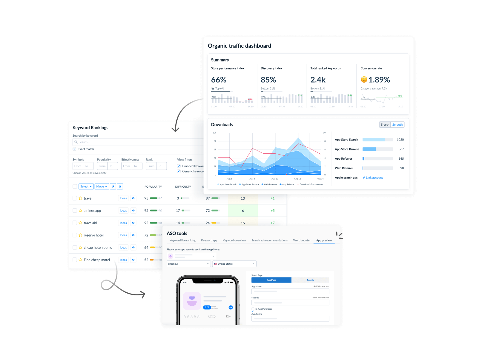 Power up your metadata with ASO