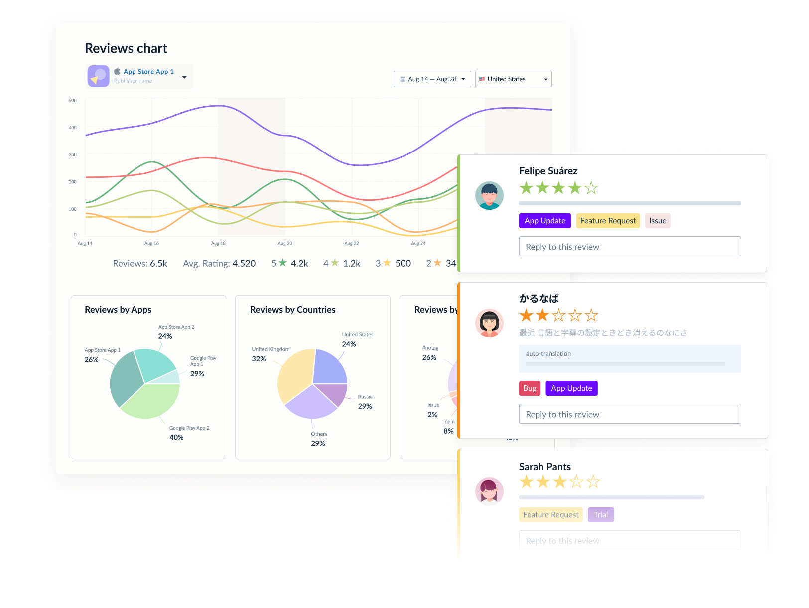 Organize seamless collaboration between teams