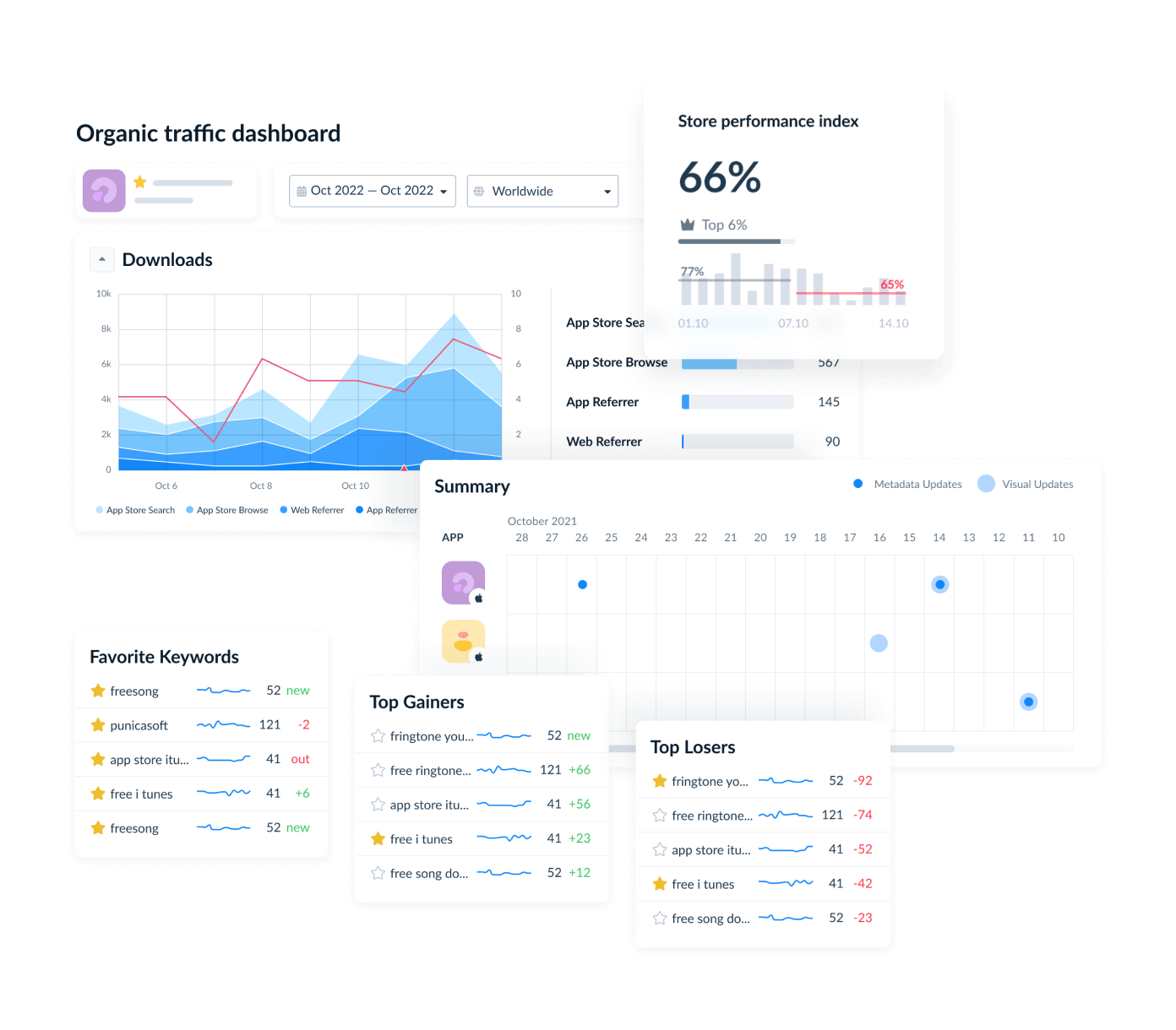 ASO Tools dashboard ASO Tools dashboard