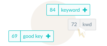 Discover the best performing keywords