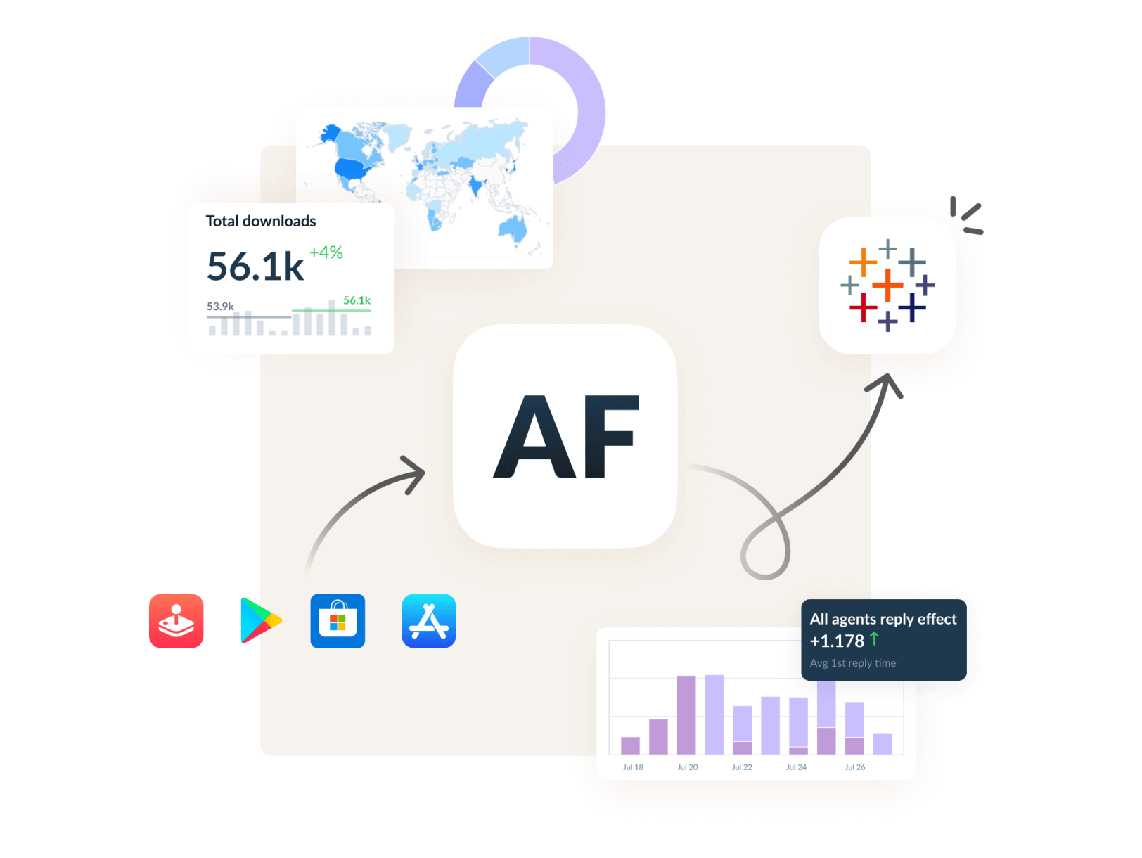 AppFollow recurring reports for the team