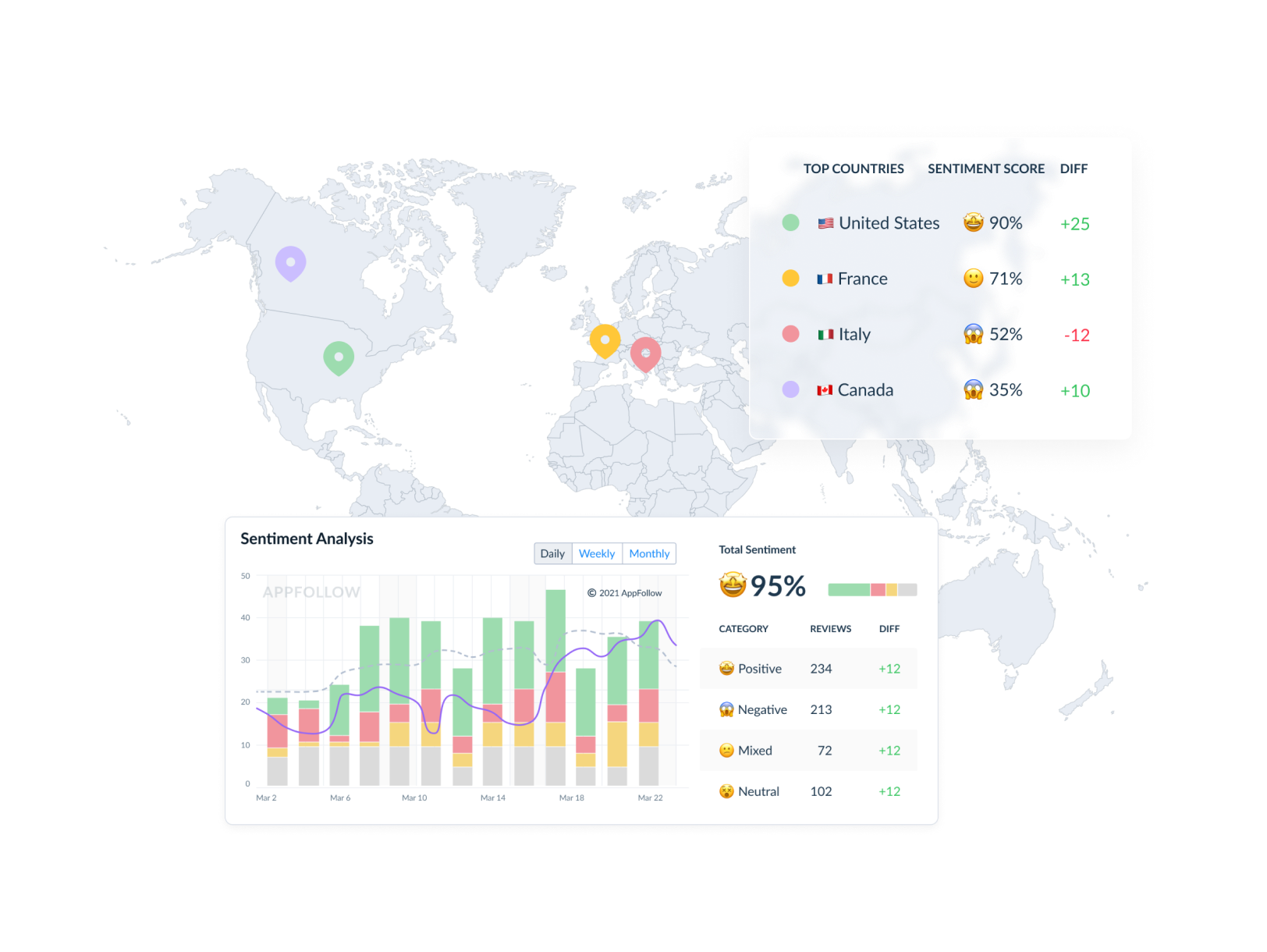 Review sentiment by country and period