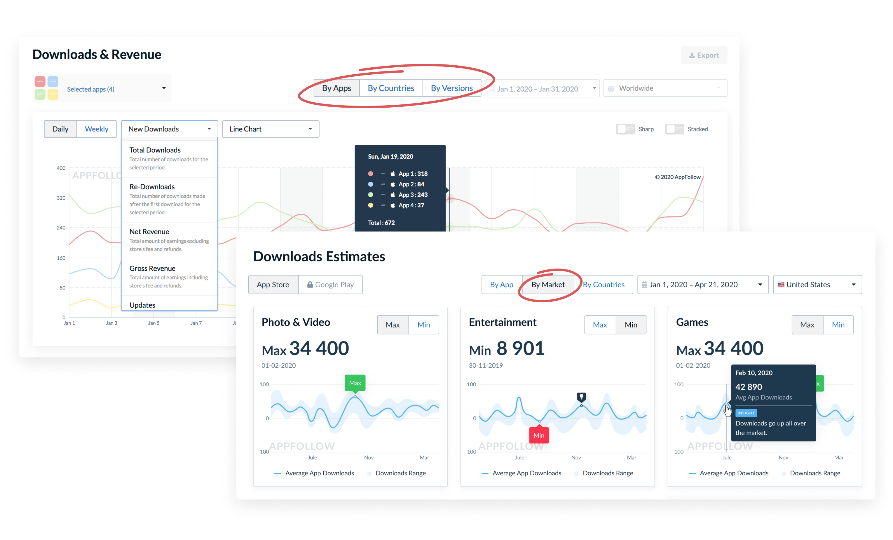 Have a 360-degree analysis of your product strategy with AppFollow