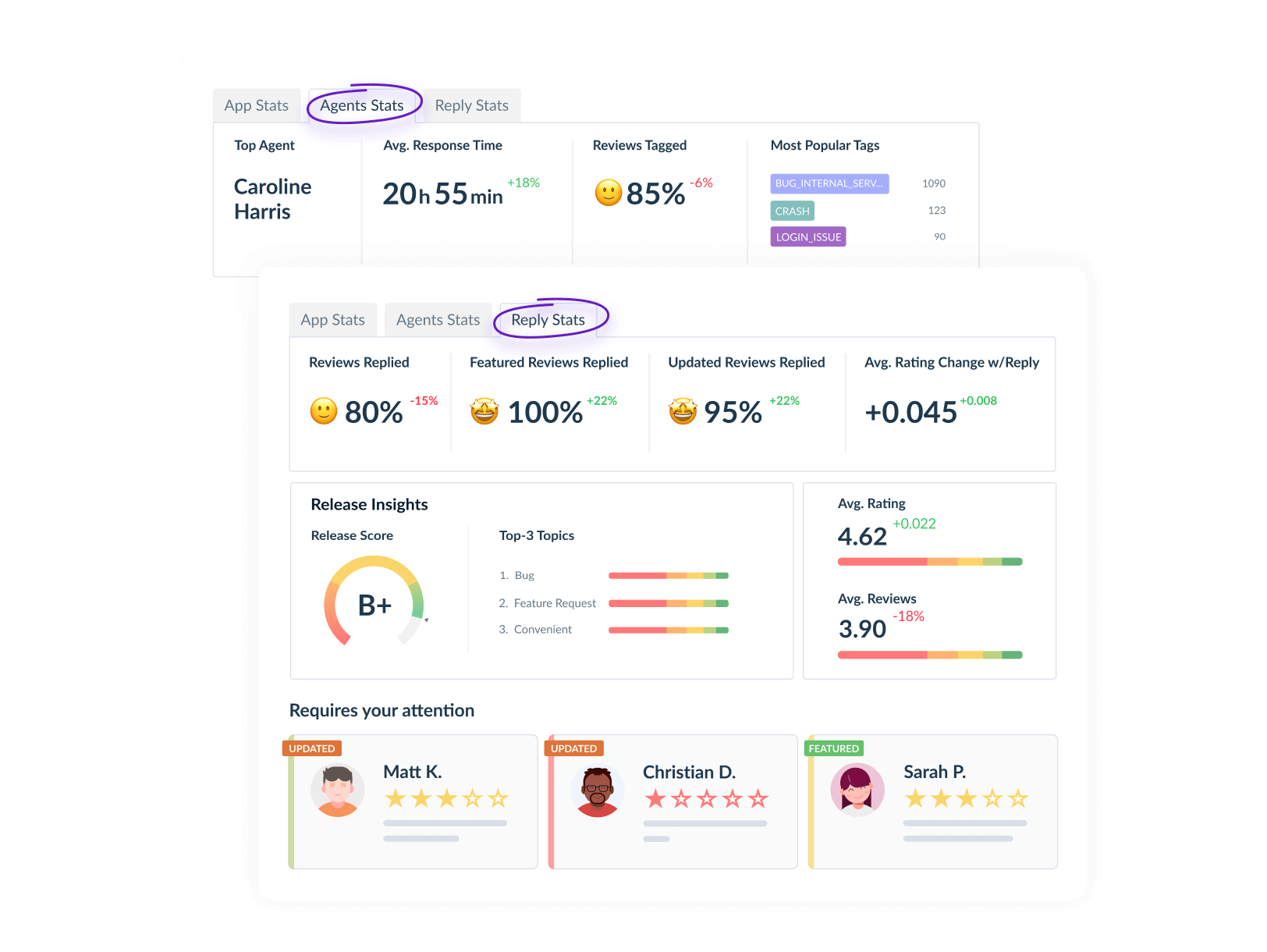 Automate data processing and analysis