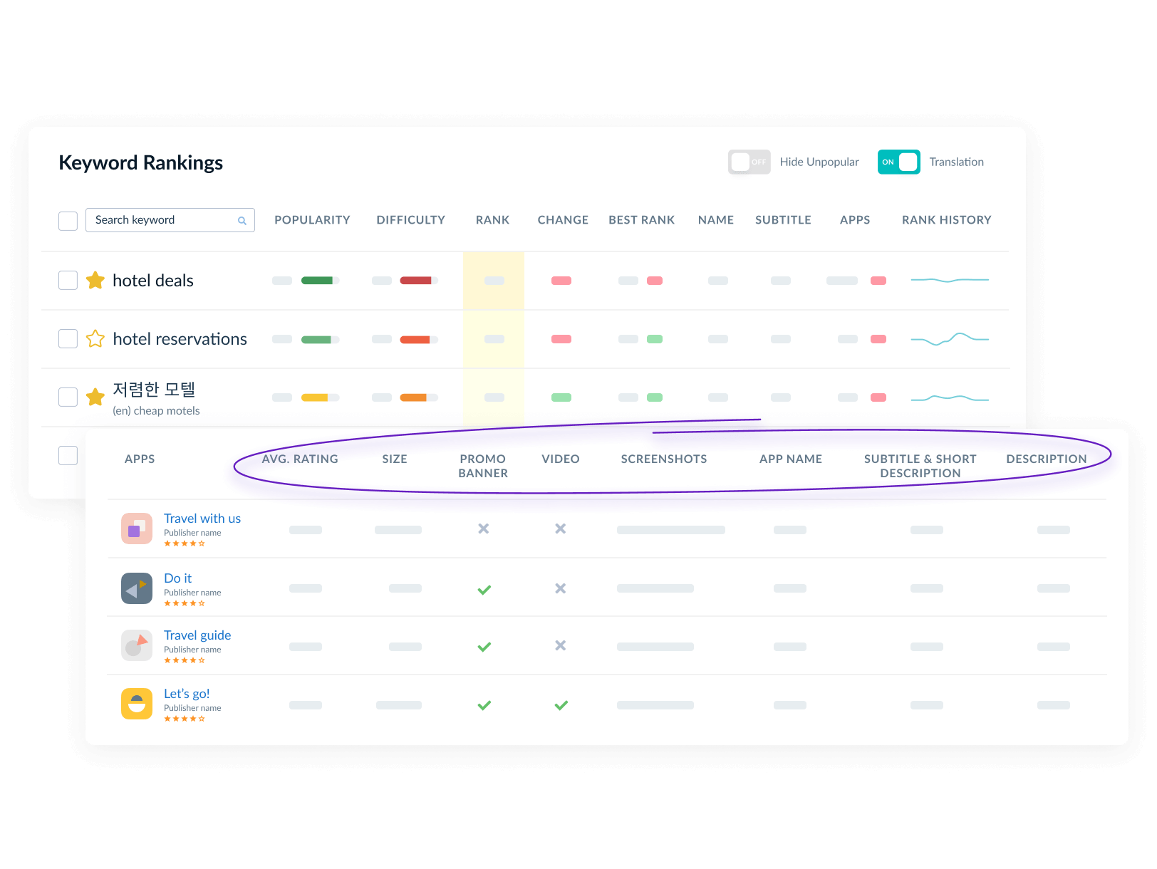 Find out points of growth analyzing competitors