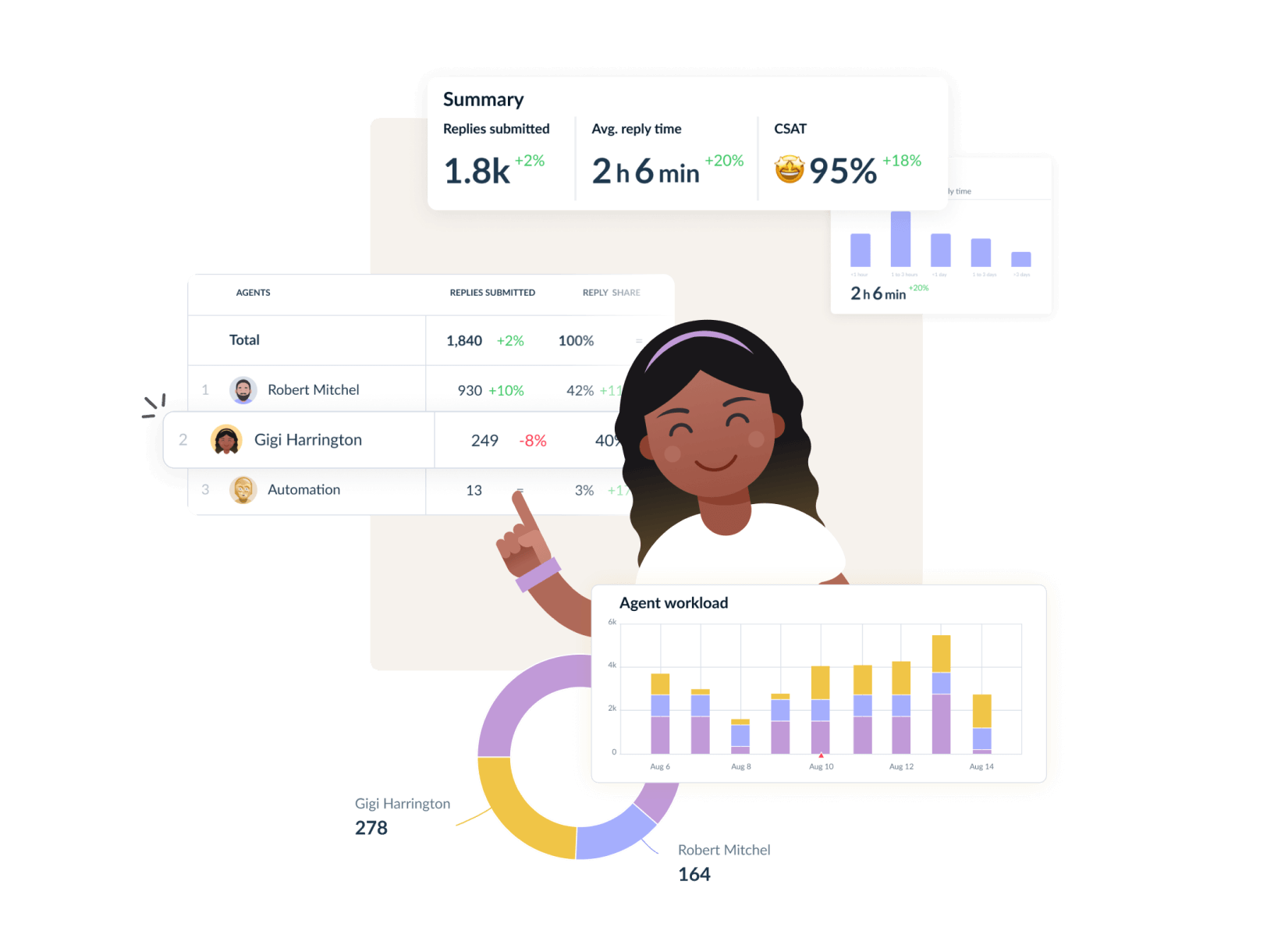 AppFollow review management