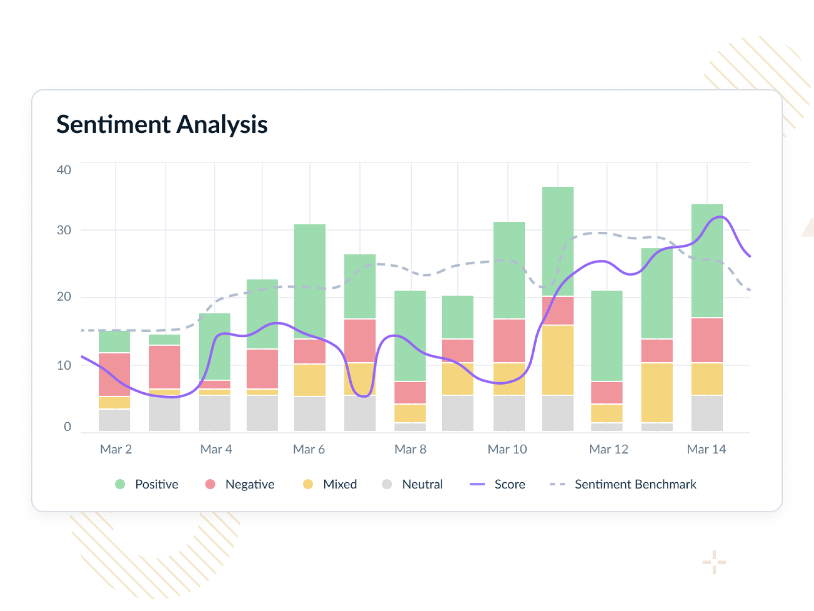 Player sentiment analysis